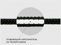 Шнур FloatLine, плавающий шнур 9 грамм 1/ м 9 метров